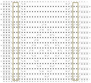 Seite 83, Chart Loop Gjógv